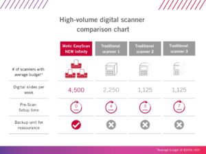 Motic MoticEasyScan NEW Infinity | Tissuepathology.com